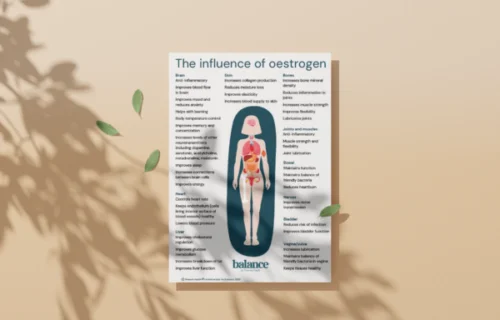 The influence of oestrogen: downloadable poster