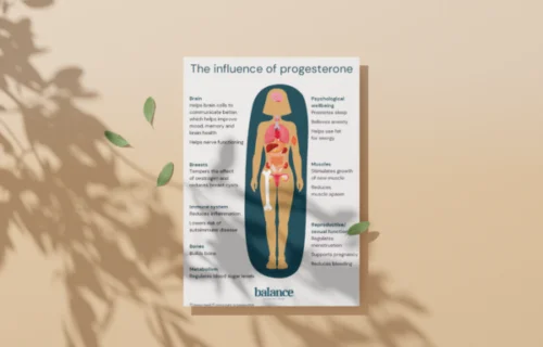 The influence of progesterone: downloadable poster